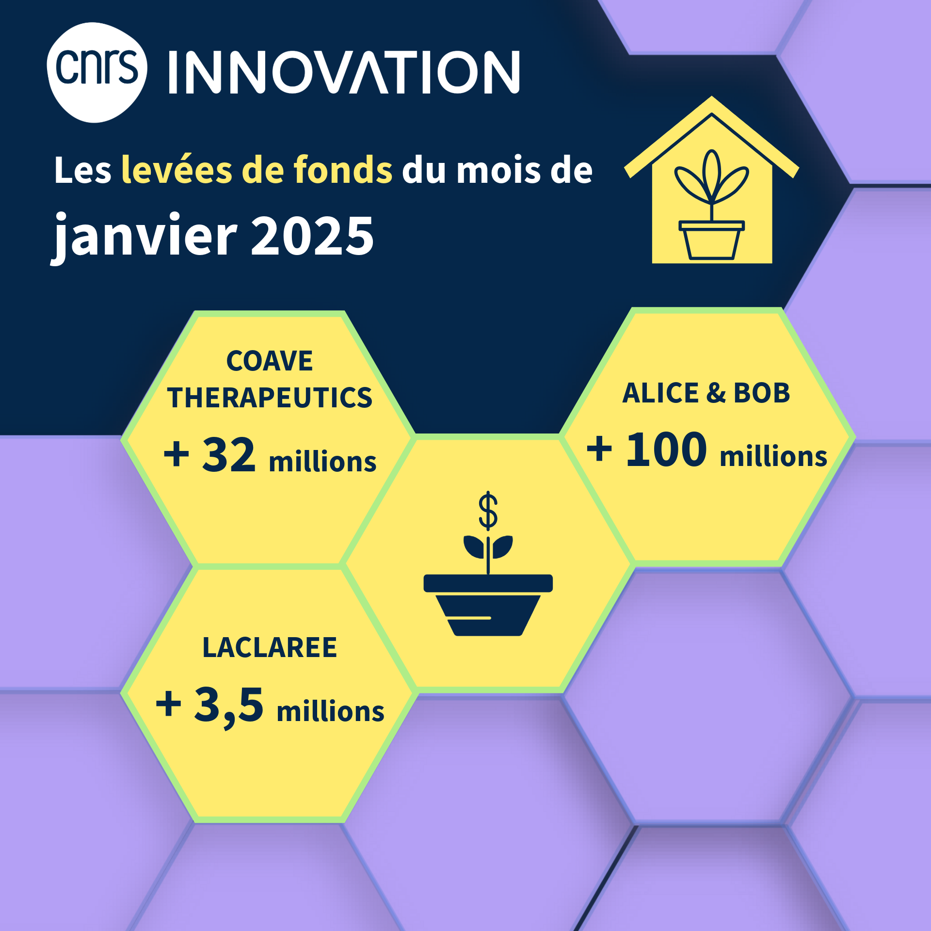 Les levées de fonds du mois de janvier 2025