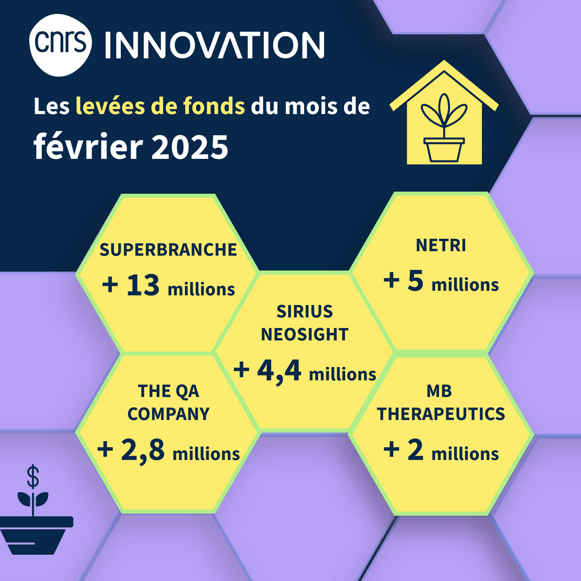 Les levées de fonds du mois de février 2025